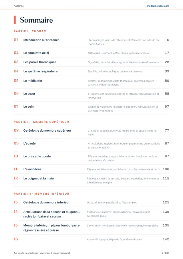 Anatomie — page 2